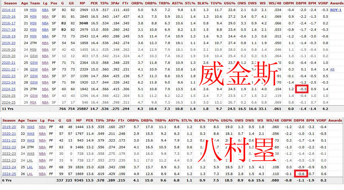 率为