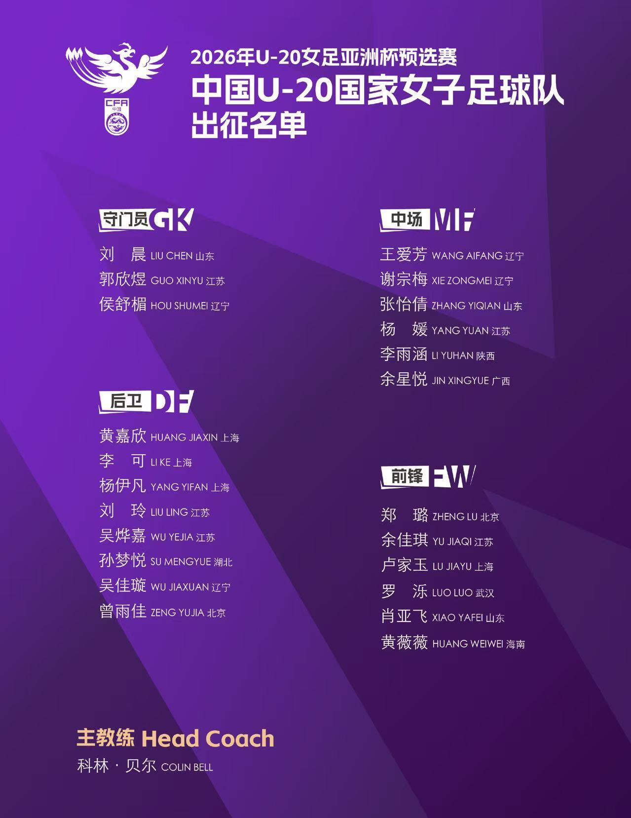 柬埔寨, 小组中