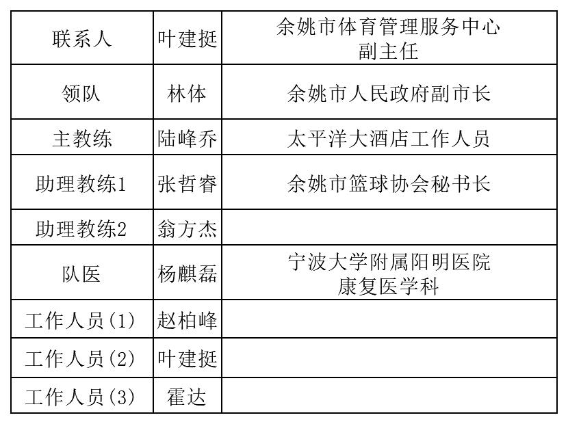 各参赛队如, 体能保持得