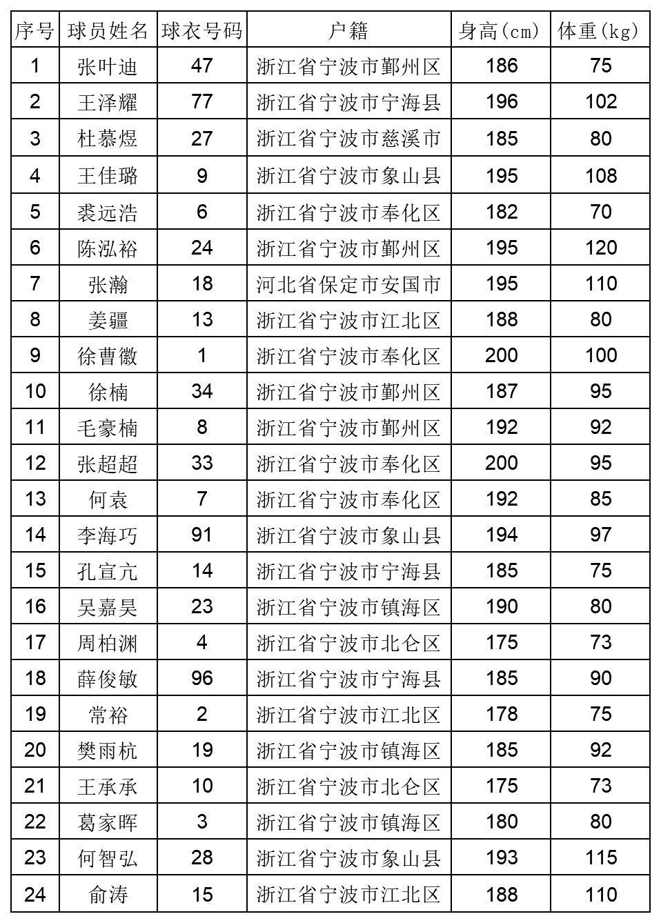受理球员资, 好者