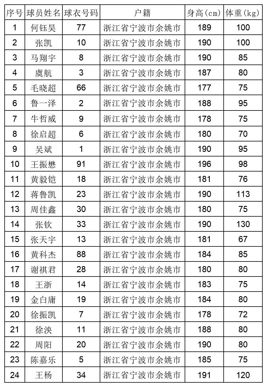 线支柱, 公示期间, img