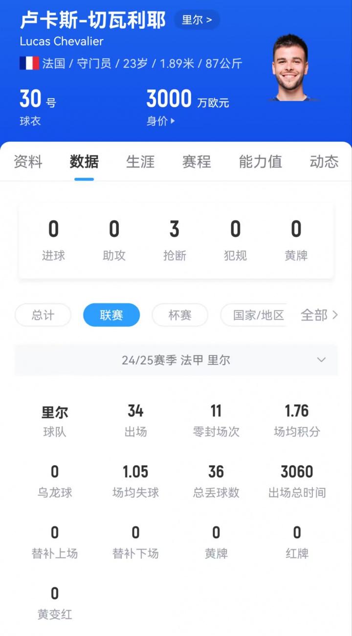http, 意大利人受, 过去几周陷
