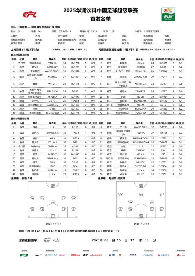 李圣龙, 上海海港首, 上海海港替