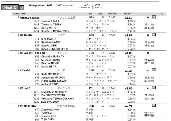 陈妤颉没能, 颉时, 拿大队以 陈妤颉没能, 颉时, 拿大队以