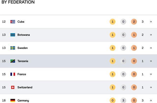 yid, 成绩是, yid yid, 成绩是, yid